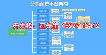 商城返利系统开发app