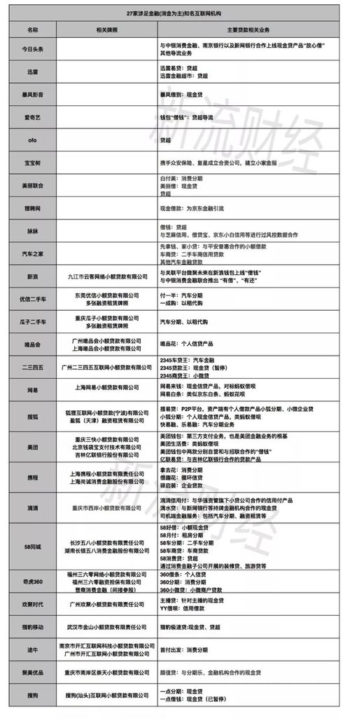 小众场景巨头货拉拉入场消费金融 手握600万用户 月薪35k招产品